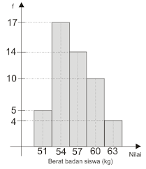 Check spelling or type a new query. Contoh Soal Dan Pembahasan Statistika Kelas 11 Primalangga