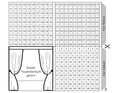 Medien in der kategorie 'tausenderbuch' im. Https Vs Material Wegerer At Mathe Pdf M Orientierung Tausenderbuch Pdf