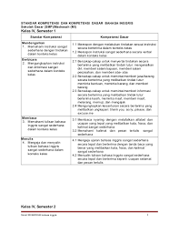 Berikut ini akan kami sajikan file administrasi guru sd yaitu pemetaan sk kd bahasa inggris sd kelas 1, 2 dan 3 untuk pengunjung sekalian. Sk Dan Kd Bahasa Inggris Sd Soal Bahasa Inggris Sd Pdfcoffee Com 7 1 Membaca Nyaring Dengan Ucapan Yang Tepat Dan Berterima Yang Melibatkan Kelasbelajarusing