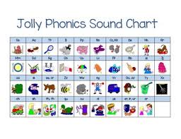 943192 3d models found related to jolly phonics sounds and actions printables. Phonics Chart Banabi