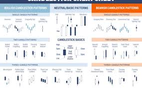 Candlestick Patterns Cheat Sheet New Trader U