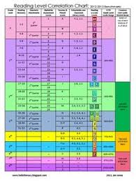 Reading Levels Correlation Chart Aligned To Common Core By