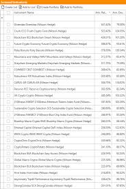 The goal of crypto hedge funds is to serve investors who are looking beyond the traditional bitcoin investment. Crypto Hedge Funds Dominate 2020 Best Performers List Alphaweek