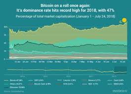 What makes ethereum (and its specific cryptocurrency ether) stand out from. Ethereum Reddit Daily Yours Press