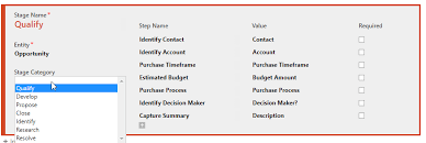 sales pipeline chart representing the wrong phase category