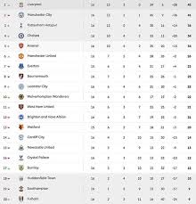 Premier league 2021 england winner: Premier League Table Latest Epl Standings Who Is Top As Liverpool Chelsea Man Utd Win Football Sport Express Co Uk