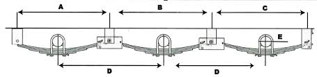 Triple Axle Spring Hanger Location Chart Humphreys Hitch