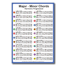 All Major Minor Guitar Chords Chart