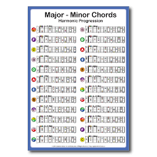 all major minor guitar chords chart