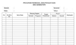 Mata pelajaran matematika di sekolah dasar diberikan kepada siswa dengan tujuan agar siswa memiliki kemampuan berpikir logis, analisis, sistematis, kritis dan kreatif serta kemampuan bekerja sama. Program Remedial Dan Pengayaan Format Word Docx Sch Paperplane
