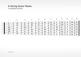 Guitar Fretboard Notes Diagram Download A Neck Shaped 6