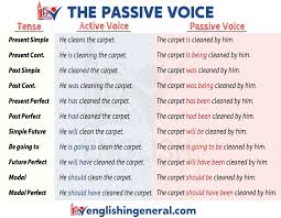 Conjugation of german modal verbs. Modal Perfect Infinitive Passive