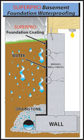 Maybe you would like to learn more about one of these? 10 Retaining Wall Ideas Retaining Wall Building A Retaining Wall Landscaping Retaining Walls