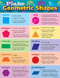 Plane Geometric Shapes Chart Tcr7778 Teacher Created Resources Inside Geometric Shapes Chart24563 Math Geometric Shapes Math Charts Shape Chart
