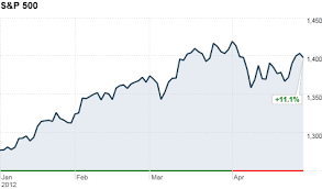 Stocks Finish Worst Month Of The Year Apr 30 2012