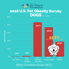 2016 association for pet obesity prevention