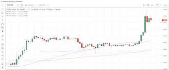 China Fixes Yuan Below 7 0 Marketpulsemarketpulse