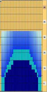 The ring of brodgar, orkney, scotland, uk. Bowl Com Understanding Oil Patterns