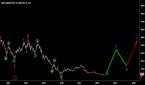 Acl Stock Price And Chart Jse Acl Tradingview