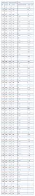 40 Best Of Wedding Ring Size Chart Idea Latex Sizes In Cm