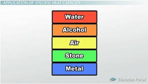 How To Calculate Specific Heat Capacity For Different