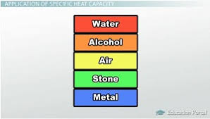 how to calculate specific heat capacity for different