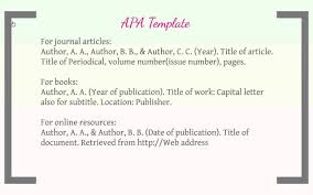Citing Your Sources Apa Style In 2020 Writing Informative Essay Essay Words Informative Essay
