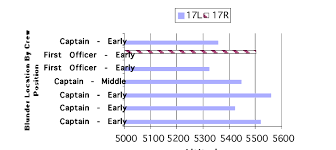 Altitude Bust By Blunder Location And Crew Position Download Scientific Diagram Bust may also refer to: researchgate