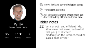 Lyrics © tokeco tunes, sony/atv music publishing llc powered by lyricfind. Nascarcasm Uber Profiles Of Nascar Drivers Nascar