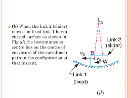 Bulent akpinar built the link2sd app as an ad supported app. Mechanical Engineering Department Ppt Download