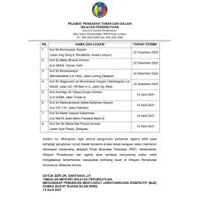 Pengenalan malaysia mengamalkan sistem kerajaan demokrasi. Kementerian Wilayah Persekutuan Fotos Facebook