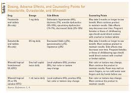 treatment options for androgenetic alopecia