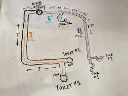 vent or aav in bathroom drains