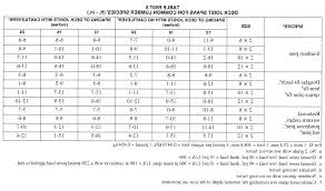 6x6 Beam Span Tables New Images Beam