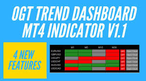 Download chart pattern dashboard indicator price. Ogt Trend Dashboard Indicator Mt4 V1 1 Free Trend Indicator Youtube