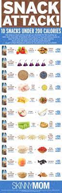 Snack Attack Visual Ly No Calorie Snacks Healthy Snacks 200 Calories