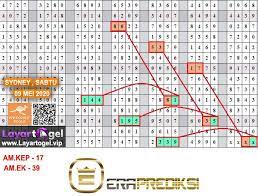Pin Di Prediksi Sydney