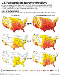 Days Of 100 Degree Heat Will Become Weeks As Climate Warms