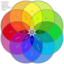 Plutchiks Chart Of Emotions Chenoweths Colors Fisterra