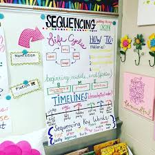 in love with this sequencing anchor chart can be used for