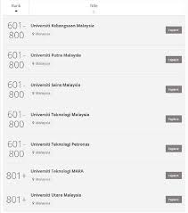 We did not find results for: 7 Universiti Malaysia Masuk Ranking Dunia The