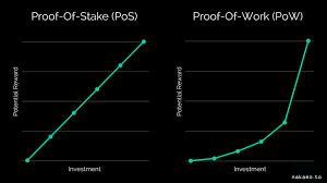 A crypto gambling experience like never before awaits anyone who tries one of our 12 unique & provably fair game modes. What Is Proof Of Stake Pos Proof Of Work Pow Was The First By Max Thake Medium