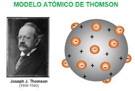 Teoría atómica de Joseph J. Thomson