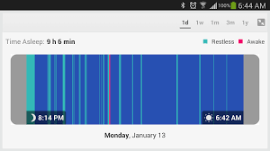 is my sleep data normal fitbit