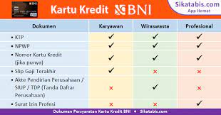 Nah, sebagai pemilik kartu kredit, kalian harus rajin mengecek limit yang tersisa agar tidak sampai over limit. Cara Membuat Kartu Kredit Bni Syarat Pengajuan Online Jenis Bunga Sikatabis Com