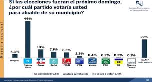 La entidad electoral respaldó la labor realizada por el reniec y la onpe en las elecciones generales del pasado 11 de abril. Eleccion 2021 Sera Por El Menos Corrupto Ni Encabeza Preferencias Uca Arpas