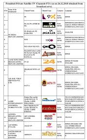 Topsearch.co updates its results daily to help you find what you are looking for. Free To Air Channel Guide