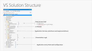 Our weblog provides the newest post about ext:asp simple &**= inurl:. including other stuffs related to it. Common Web Application Architectures Microsoft Docs