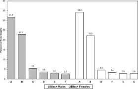 Heart Disease And Stroke Statistics 2013 Update Circulation