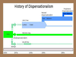 Dispensationalism The Key To Bible Prophecy Part 1
